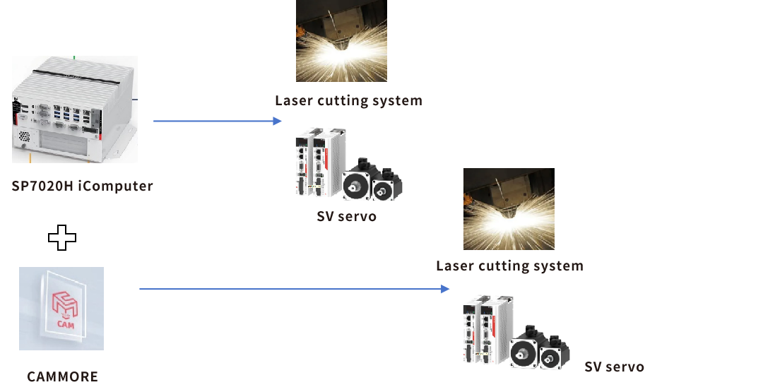 双CNC.png