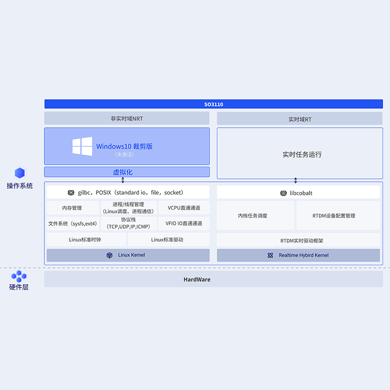 SO3110 MetaOS+Windows10