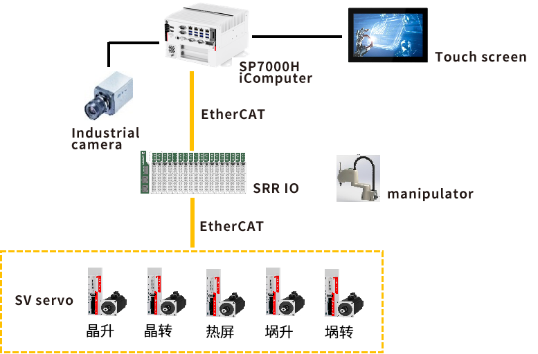 单晶硅炉.png